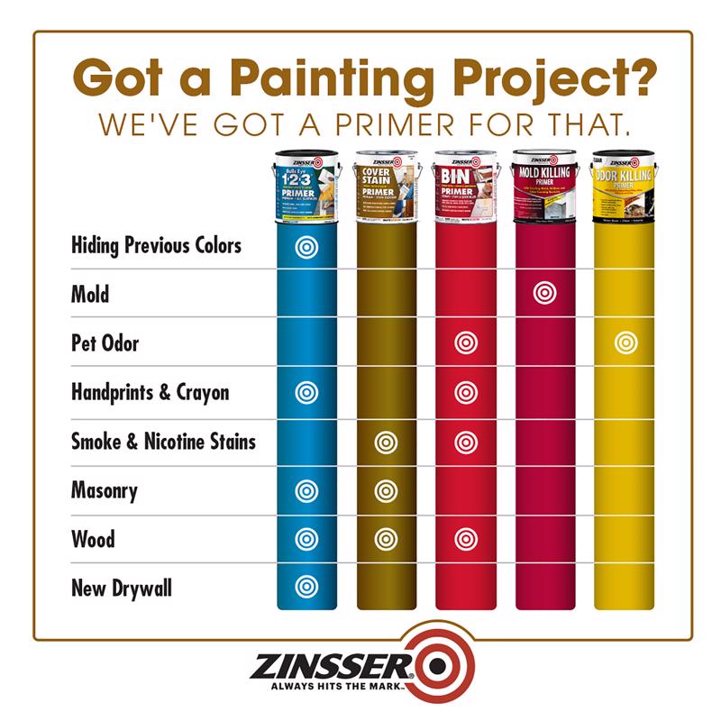 Zinsser Cover Stain White Oil-Based Alkyd Primer and Sealer 1 gal, Pack of 4