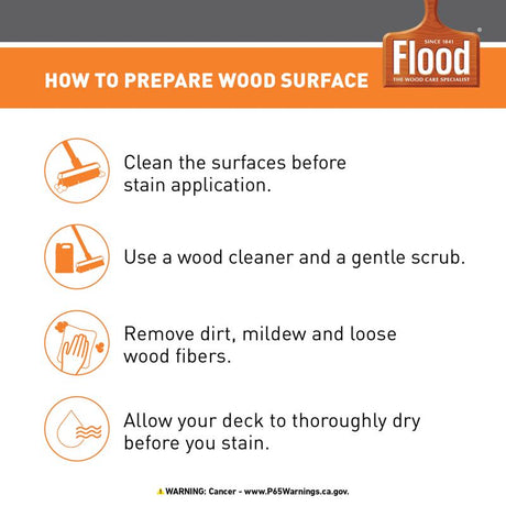 Flood CWF OIL Matte Natural Fully-Transparent Oil-Based Wood Finish 5 gal