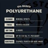 Varathane Premium Semi-Gloss Clear Oil-Based Polyurethane 1 qt, Pack of 2