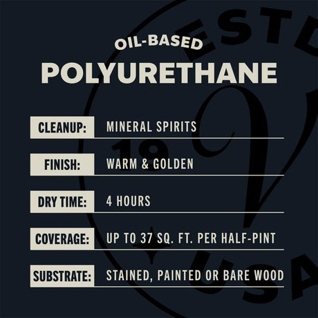 Varathane Premium Semi-Gloss Clear Oil-Based Polyurethane 0.5 pt, Pack of 4