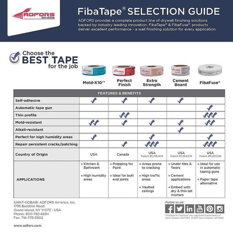 Saint-Gobain ADFORS FibaTape Alkali-Resistant 150 ft. L X 2 in. W Fiberglass Mesh Gray Self Adhesive