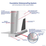 AMES Block & Wall White Liquid Rubber Waterproof and Sealer, Pack of 4