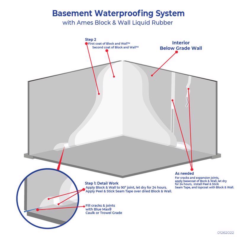 AMES Block & Wall White Liquid Rubber Waterproof and Sealer, Pack of 4
