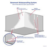 AMES Block & Wall White Liquid Rubber Waterproof and Sealer, Pack of 4