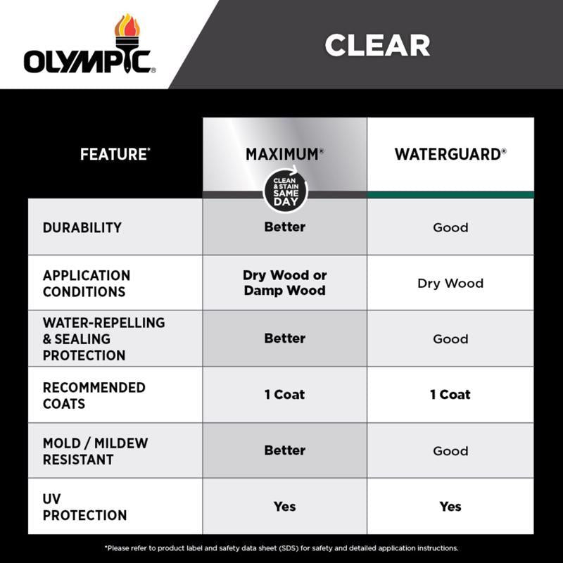 Olympic Maximum Solid Tintable Semi-Gloss White Base 2 Acrylic Latex Stain and Sealant 1 gal, Pack of 4
