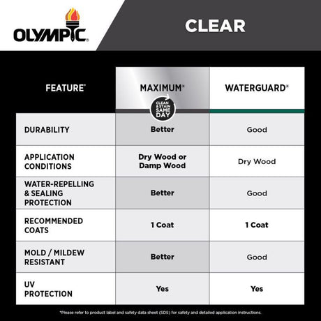 Olympic Maximum Solid Tintable Semi-Gloss White Base 2 Acrylic Latex Stain and Sealant 1 gal, Pack of 4