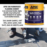 APOC Gloss Black Rubber Roof & Flashing Cement 3.6 qt, Pack of 4
