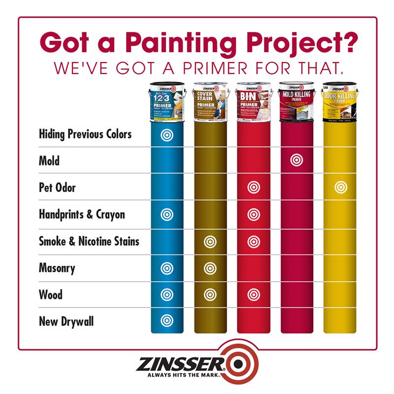 Zinsser White Water-Based Acrylic Mold Killing Primer 1 qt, Pack of 4