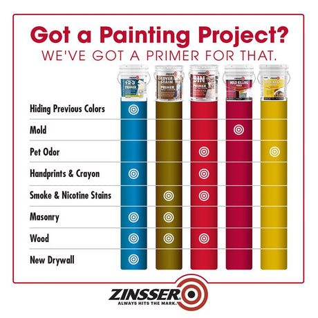 Zinsser White Mold Killing Primer 5 gal