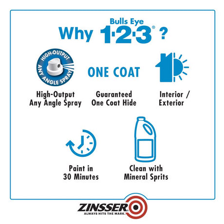 Zinsser Bulls Eye 123 Gray Flat Water-Based Primer 13 oz, Pack of 6