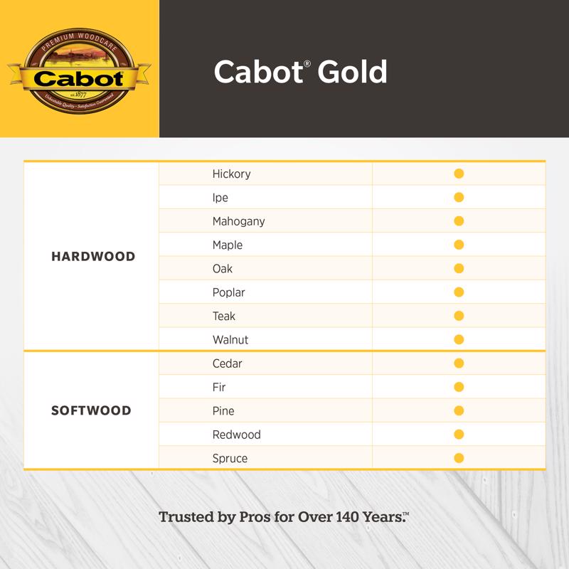 Cabot Gold Satin Sun-Drenched Oak Deck Varnish 1 gal, Pack of 4