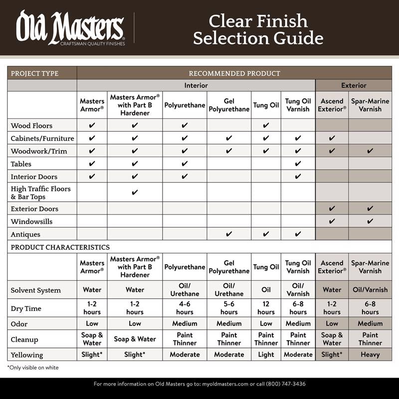 Old Masters Satin Clear Oil-Based Polyurethane Spray 12 oz, Pack of 6