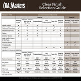 Old Masters Satin Clear Oil-Based Polyurethane Spray 12 oz, Pack of 6