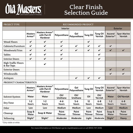Old Masters Satin Clear Oil-Based Polyurethane Spray 12 oz, Pack of 6