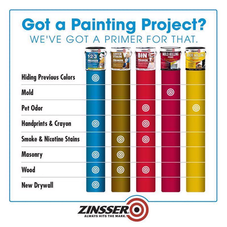 Zinsser Bulls Eye 123 White Water-Based Styrenated Acrylic Primer and Sealer 1 gal, Pack of 4