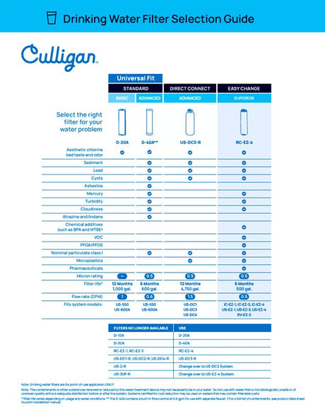 Culligan RC-EZ-4 Water Filter Replacement Cartridge