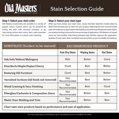 Old Masters Semi-Transparent Rich Mahogany Oil-Based Alkyd Gel Stain 1 qt