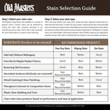 Old Masters Semi-Transparent Fruitwood Oil-Based Alkyd Gel Stain 1 qt