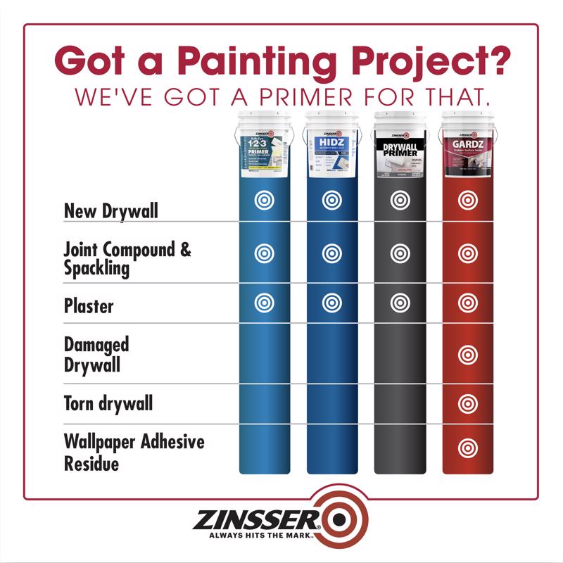 Zinsser Gardz Clear Matte Water-Based Acrylic Problem Surface Sealer 5 gal