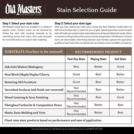 Old Masters Semi-Transparent Aged Oak Oil-Based Wiping Stain 1 gal, Pack of 2