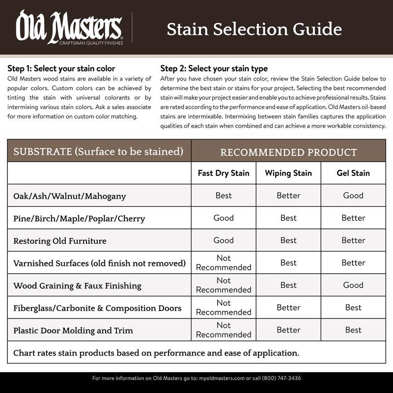 Old Masters Semi-Transparent Golden Oak Oil-Based Wiping Stain 1 gal, Pack of 2