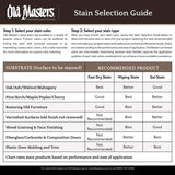 Old Masters Semi-Transparent Golden Oak Oil-Based Wiping Stain 1 gal, Pack of 2
