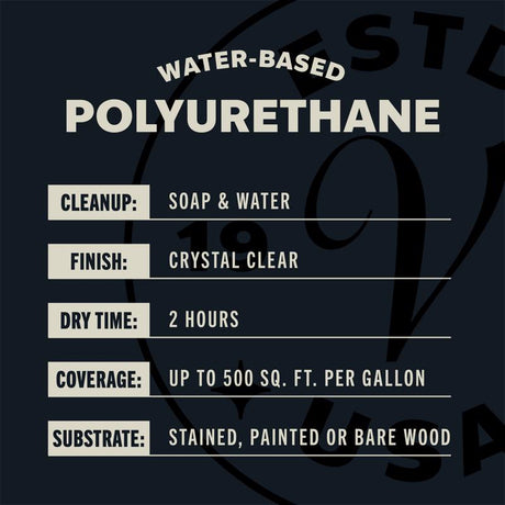 Varathane Ultimate Gloss Crystal Clear Water-Based Polyurethane 1 gal, Pack of 2
