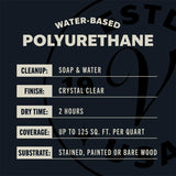 Varathane Ultimate Satin Crystal Clear Water-Based Polyurethane 1 qt, Pack of 2