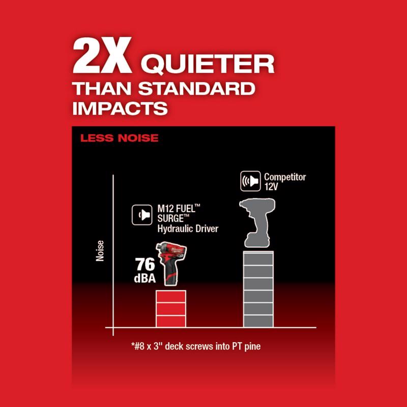 Milwaukee M12 FUEL SURGE 1/4 in. Cordless Brushless Hydraulic Impact Driver Kit (Battery & Charger)