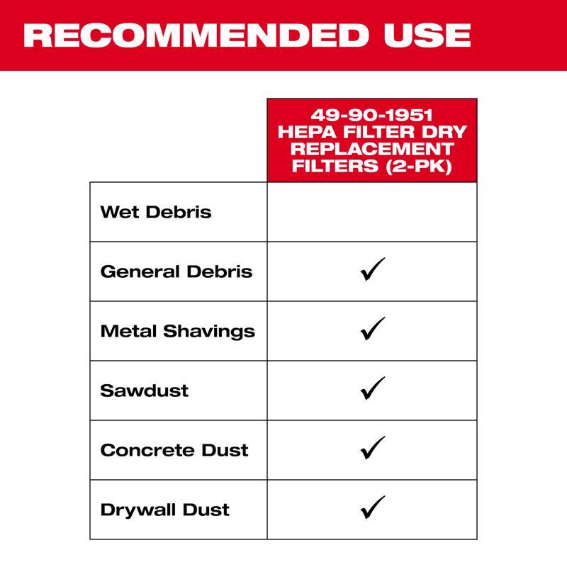 Milwaukee 3.75 in. L X 3.75 in. W HEPA Filter 2 pc