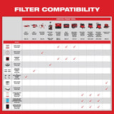 Milwaukee 3.75 in. L X 3.75 in. W HEPA Filter 2 pc