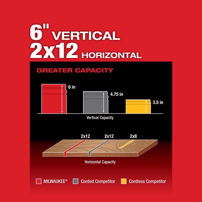 Milwaukee M18 FUEL 2734-21 Dual Bevel Sliding Compound Miter Saw, Battery, 10 in Dia Blade, 4000 rpm Speed