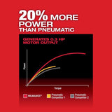 Milwaukee M12 FUEL Brushless Cordless 1/4 in. Straight Die Grinder Tool Only