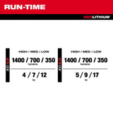 Milwaukee M12 Packout 1400 lm LED Battery Stand (H or Scissor) Flood Light