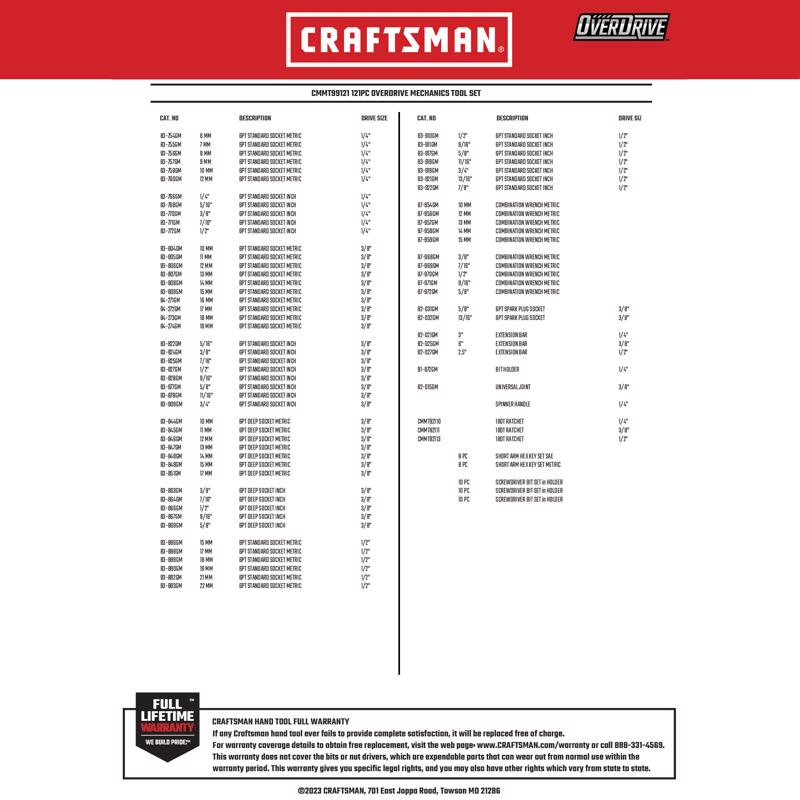 Craftsman OVERDRIVE 1/4 & 3/8 & 1/2 in. drive Metric/SAE 6 Point Mechanic's Tool Set 121 pc