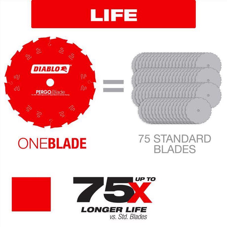 Diablo Pergo Blade 7-1/4 in. D X 5/8 in. Laminate Flooring PCD Circular Saw Blade 8 teeth 1 each
