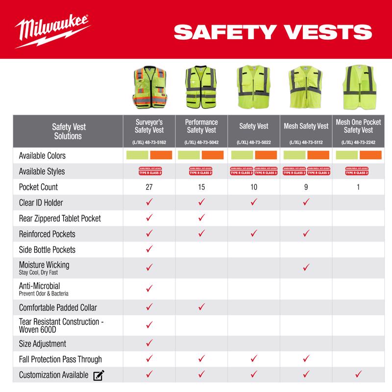 Milwaukee CSA Type R/Class 2 Reflective Mesh/One Pocket Safety Vest High Visibility Orange S/M