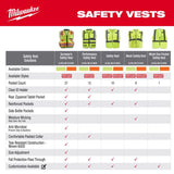 Milwaukee CSA Type R/Class 2 Reflective Mesh/One Pocket Safety Vest High Visibility Yellow S/M