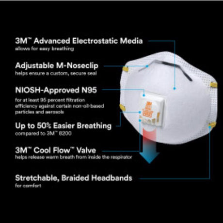 3M Cool Flow N95 Disposable Particulate Respirator Valved White 15 pk