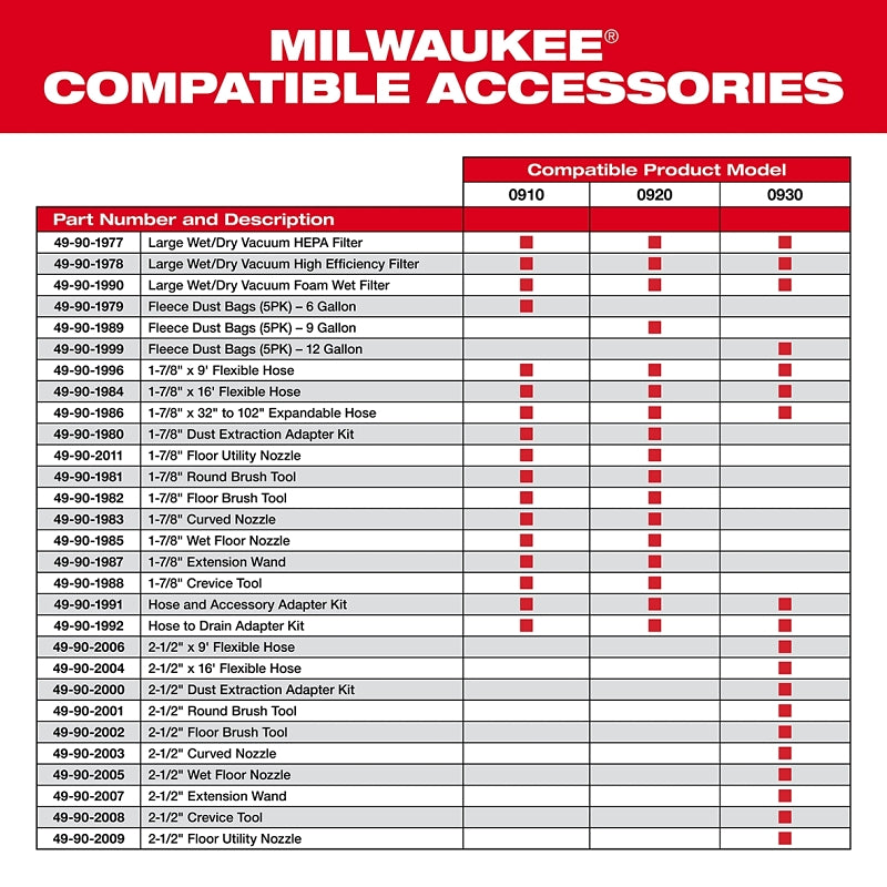 Milwaukee 49-90-1978 Large Vacuum High-Efficiency Filter, 0.5 um