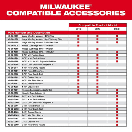 Milwaukee 49-90-1983 Curved Nozzle, Plastic, Black/Gray