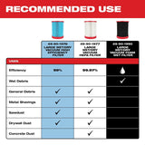 Milwaukee 49-90-1990 Large Vacuum Foam Wet Filter