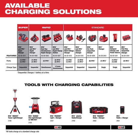 Milwaukee M12 RedLithium XC 6 Ah Lithium-Ion Battery Pack 1 pc