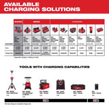 Milwaukee M12 RedLithium CP 1.5 Ah Lithium-Ion Compact Battery Combo Pack 2 pc