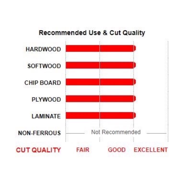 Freud 6 in. D X 5/8 in. TiCo Hi-Density Carbide Dado Set 10 teeth 8 pc