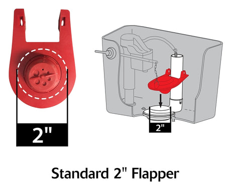 Korky 4030PK Flush Valve Kit, 1.28, 1.6, 3.5 and 5 gpf Flush, Plastic/Rubber