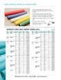 Ancor 307148 Marine Grade Adhesive Lined Heat Shrink Tubing, 1 x 48", Black, 1/Pk