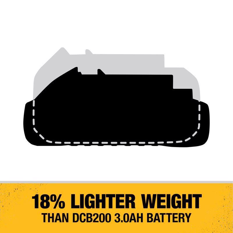 DeWalt 20V MAX DCB230C 3 Ah Lithium-Ion Compact Battery and Charger Starter Kit 2 pc