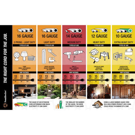 Southwire Outdoor 100 ft. L Yellow Tri-Source Extension Cord 12/3 SJEOOW