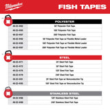 Milwaukee 100 ft. L Poly Fish Tape 1 pk